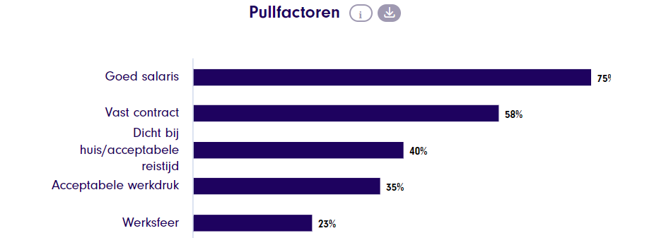 pullfactoren buschauffeurs