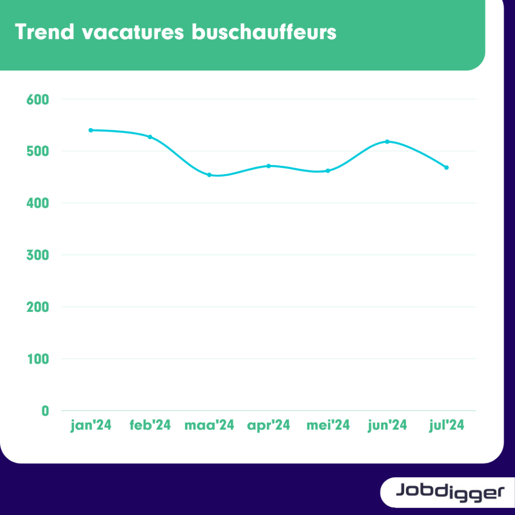 trend buschauffeurs